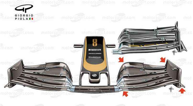 F1 2020的前翼设计告诉我们每个团队的情况 中网体坛,oubili.com