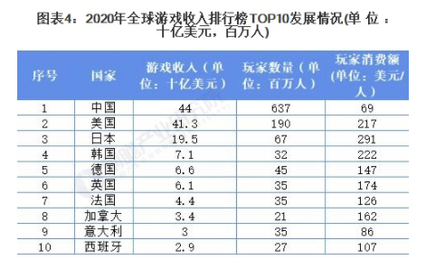 2020年全球游戏行业市场规模及竞争格局分析 全球游戏市场规模逐年增长 中网体坛,oubili.com
